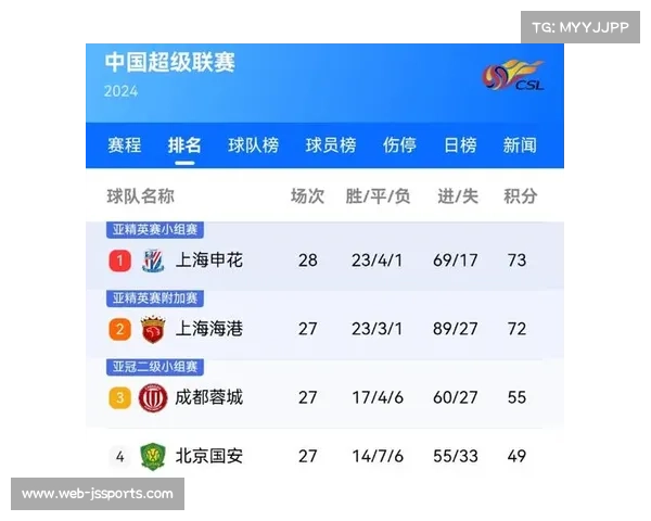 山东泰山3-1逆转上海海港，积分榜争冠悬念再起
